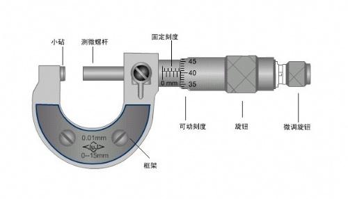 CNC加工廠經(jīng)常使用的量具有哪些？